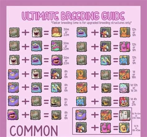 Breeding/Chart .